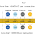 Ingot Coin Wallet berbasis Blockchain terintegrasi pertama dengan Bank Digital