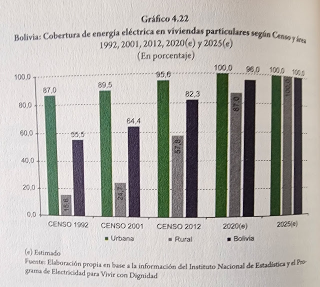 Cobertura de energia electrica en vivienda particulares