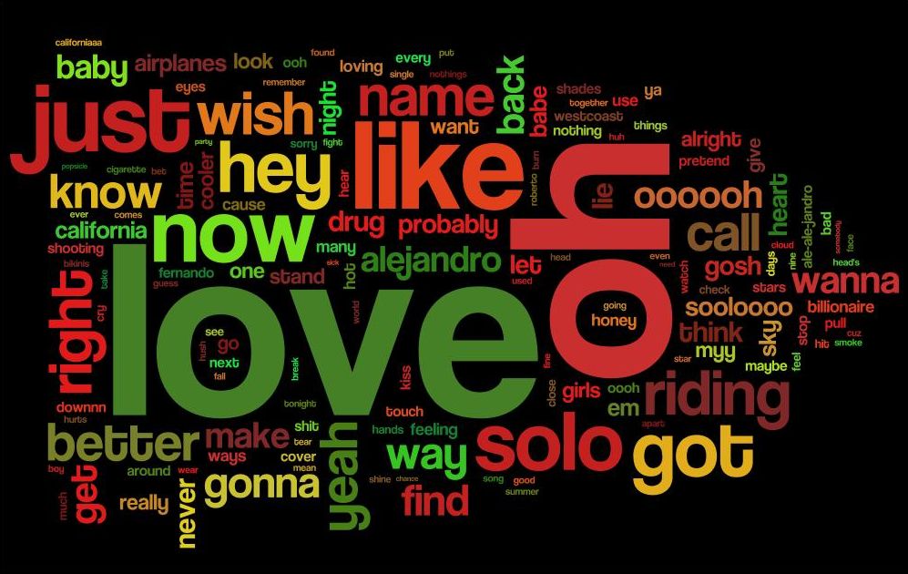 The Wordle Collection