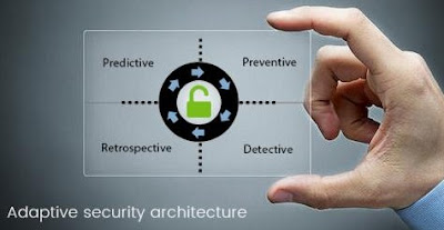 Adaptive Security Architecture