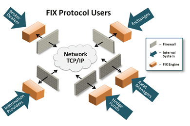 Top Twenty Laid Upwardly Protocol Interview Questions