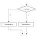Decision making and Branching