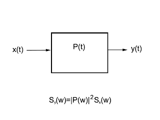 PSD input output relation