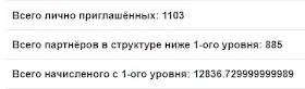Реферальная статистика СуперКопилки
