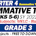 GRADE 3 SUMMATIVE TEST NO. 3 (Q4: WEEKS 5-6) SY 2022-2023