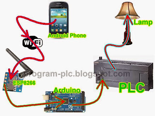 Android Phone, ESP8266 Serial WiFi, Arduino and PLC Modbus Application