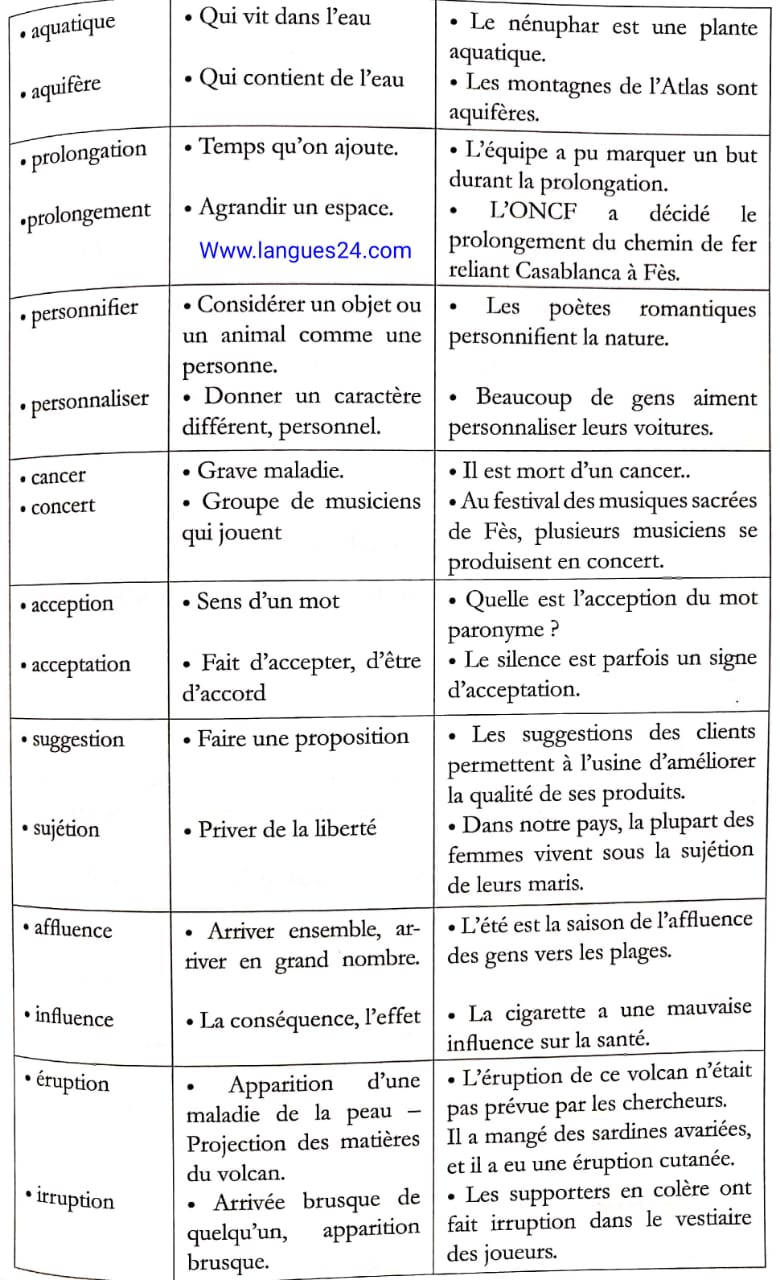 exercices paronymes et homonymes