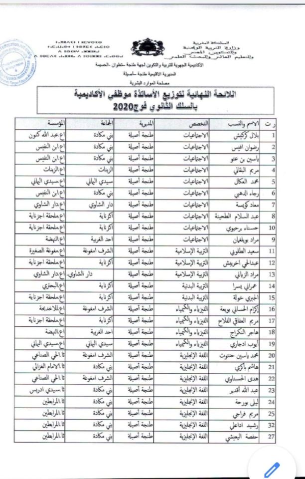 المديرية الاقليمية طنجة أصيلة : اللائحة النهائية لتوزيع الأساتذة موظفي الأكاديمية -السلك الثانوي فوج 2020- بالمؤسسات التعليمية