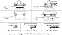 خواص واداء المركبات علي الطريق