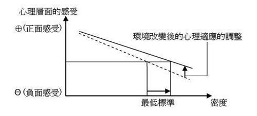 圖三-1