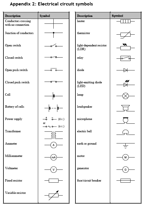 Electrical symbols 16 ~ Electrical Engineering Pics