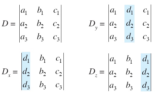 ... Sistem Persamaan Linear Dua Variabel Dan Tiga | Share The Knownledge