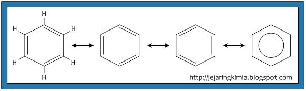 MANFAAT BENZENA DAN TURUNANNYA ~ Alsen Saloka Blog's