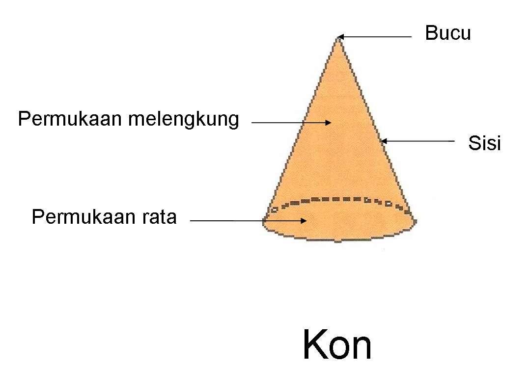 BELAJAR 3 DIMENSI