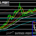 Has the long-term correlation between oil prices and the Canadian dollar ended?