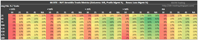 66 DTE RUT Short Straddle Summary Normalized Percent P&L Per Trade