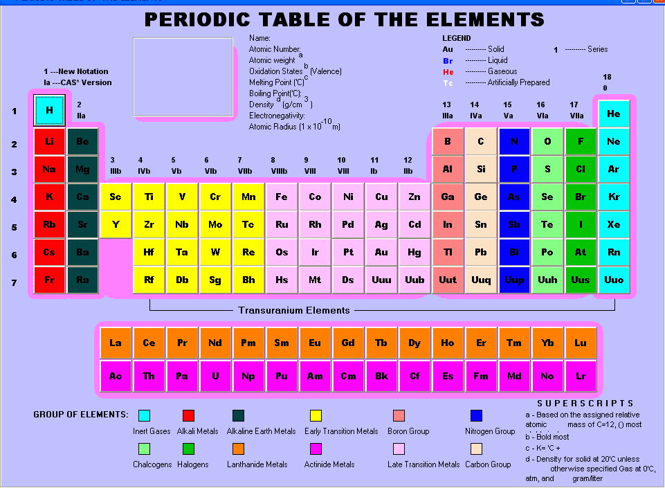 wonders of nuclear chemistry pictures