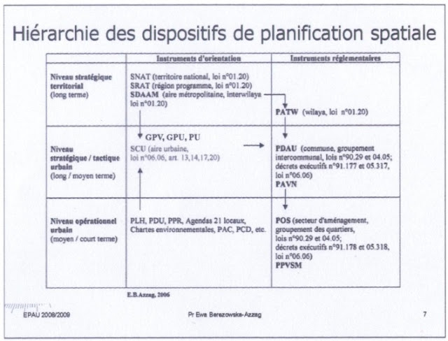 hierarchie-des-dispositifs-de-planification-spatiale.jpg