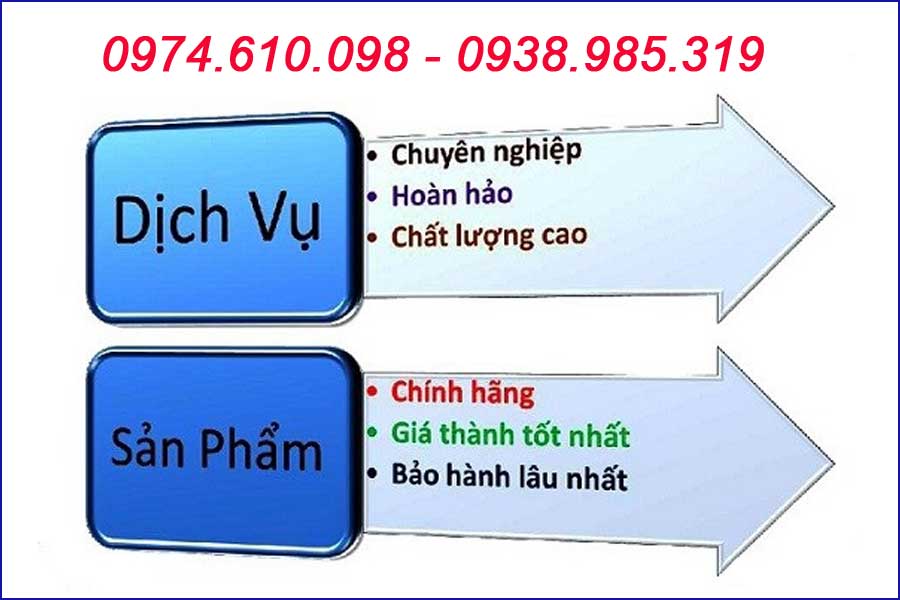 Dịch Vụ Sửa Chữa Camera Quan Sát Giá Rẻ Tại TP. Hồ Chí Minh