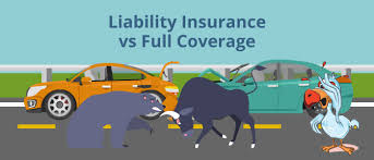 What is Liability car Insurance | What does liability car insurance cover?