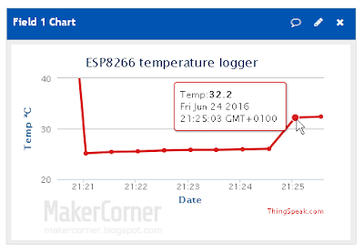 ThingSpeak temperature logger chart data