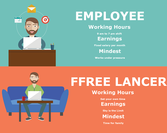 What is a freelancer?