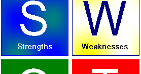 CONTOH ANALISIS SWOT SEDERHANA - kilas pangandaran