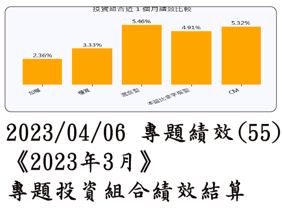 2023/04/06 專題績效 (55)《2023年3月》專題投資組合績效結算