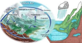 siklus air