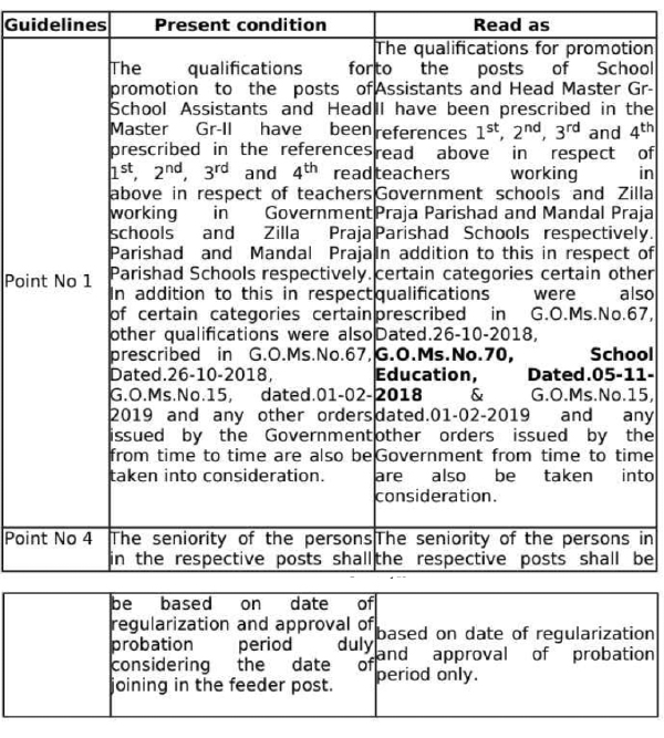 AP Teachers Promotions - Clarifications on Qualifications - Counting Seniority Instructions
