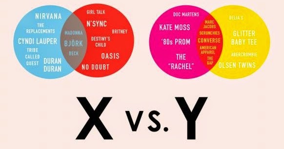 Labels for different generations