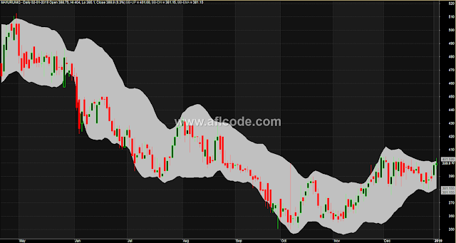 Solid Bollinger Band Indicator 