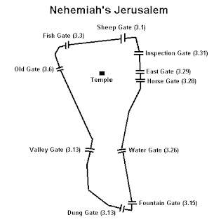 gates of Jerusalem