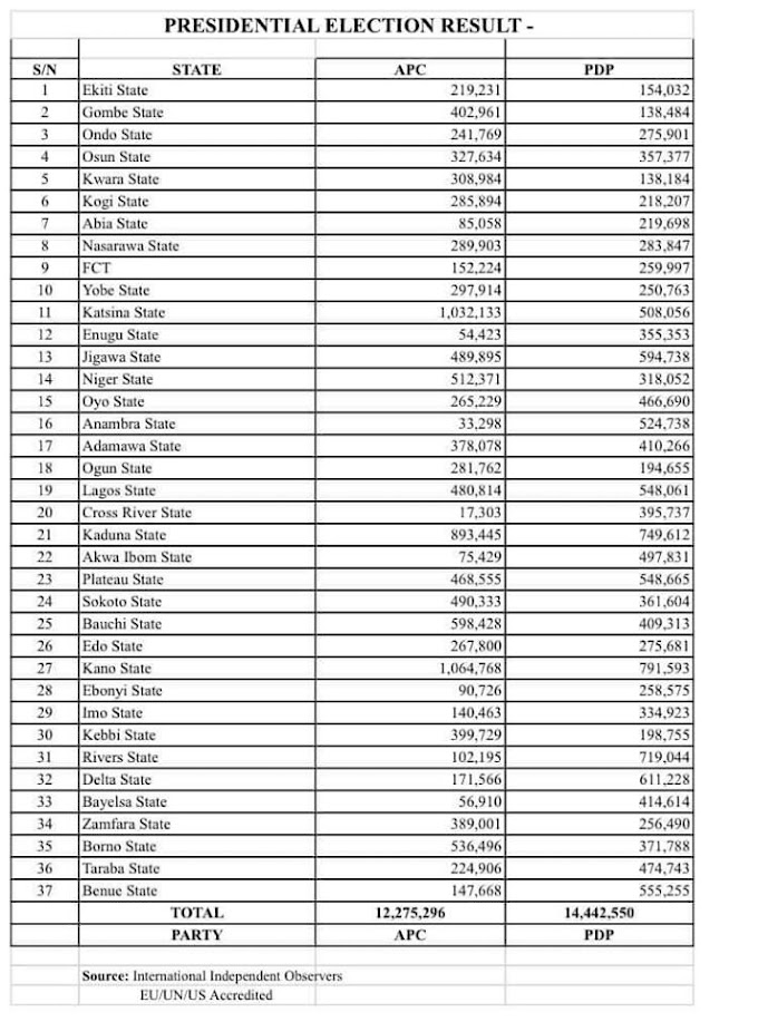  Compilation of results by international observers