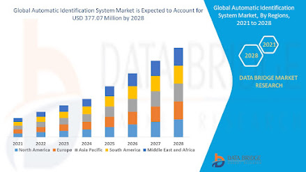 Automatic%20Identification%20System%20Market.jpg