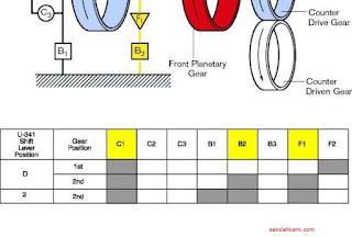 cara kerja transmisi otomatis