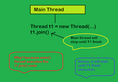 How to Join Multiple Threads in Java - Thread Join Example