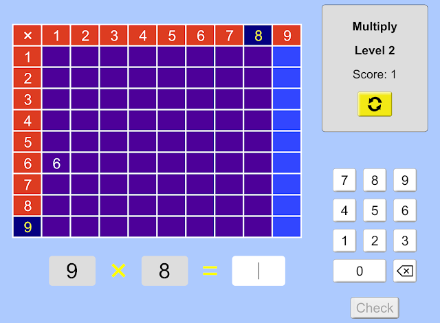 PHET image mult. chart