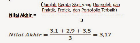 Cara Pengolahan Nilai Kompetensi Keterampilan dalam 