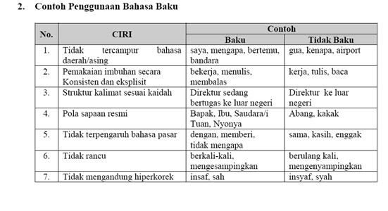 KORESPONDENSI BISNIS: MATERI 2: BAHASA SURAT