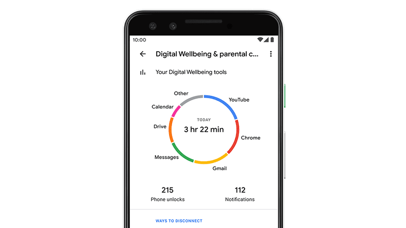 Google Digital Well-being Dashboard