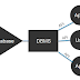   Database Management System (DBMS)