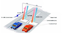 How Traffic Sensor Works