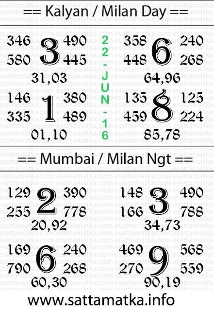 Today SattaMatka.Info Kalyan Matka Chart [22-June]