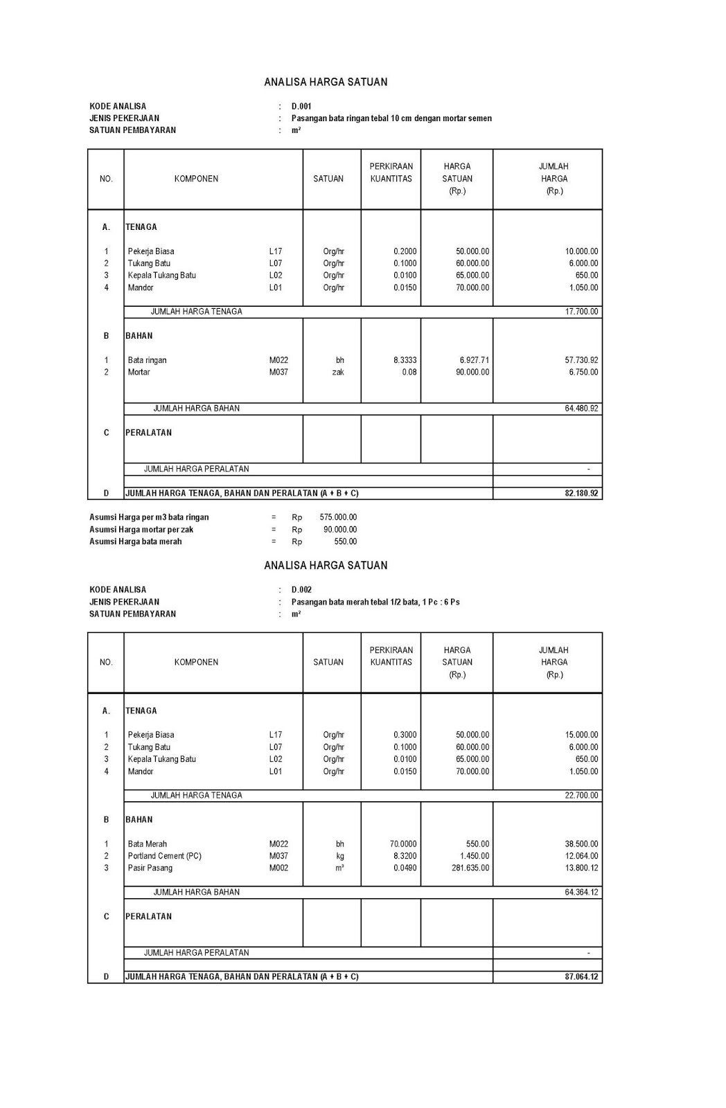 ANALISA HARGA SATUAN PEMASANGAN HEBEL BATA RINGAN 