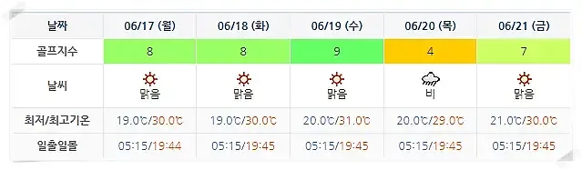 남해아난티CC 아난티남해CC 힐튼남해-20240614-골프장-날씨-주간예보