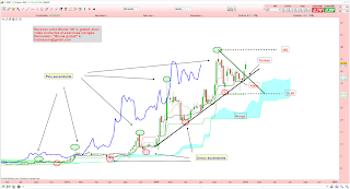 analyse technique genfit 08/01/2015