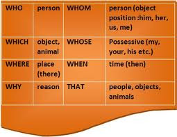 TOEFL® Preparation: Adjective Clause Reduction into Adjective Phrase