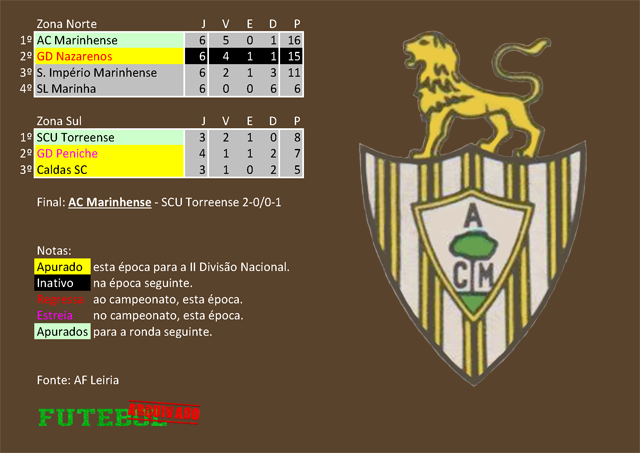 classificação campeonato regional distrital associação futebol leiria 1943 marinhense