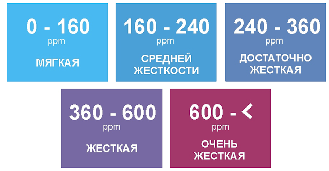 Услуги сантехника в Москве и Московской области